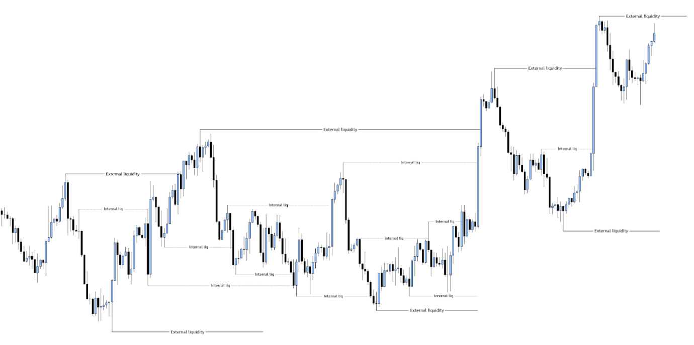 Internal liquidity