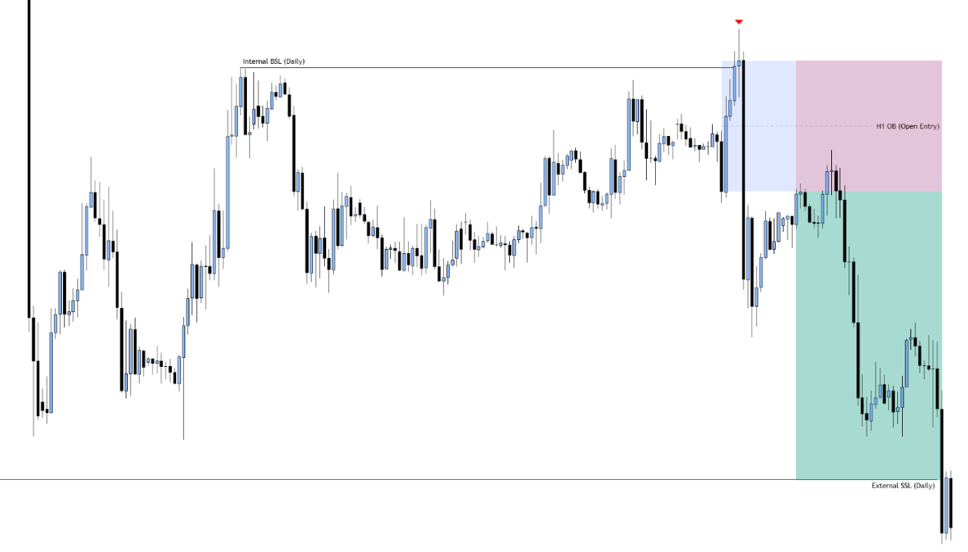 H1 EURUSD