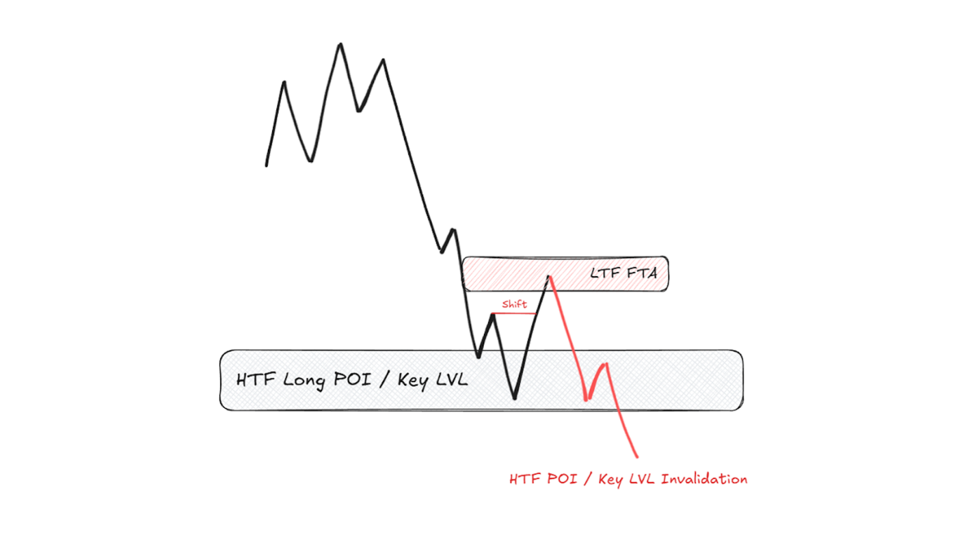 FTA схема