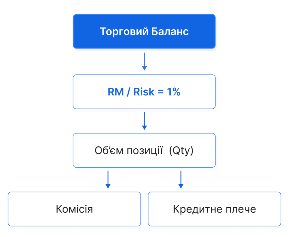 Шкала ризиків