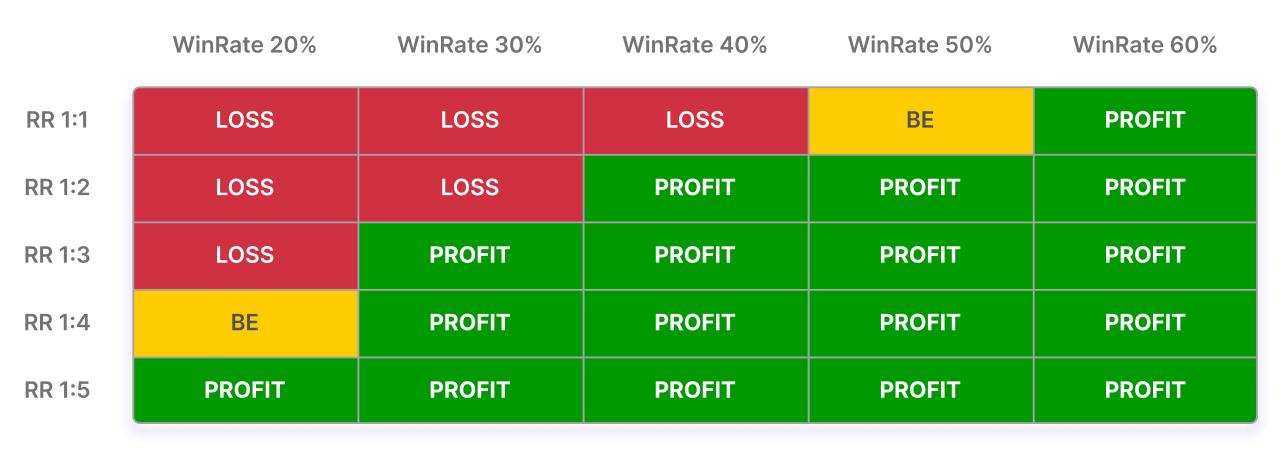 Таблиця WinRate та RR